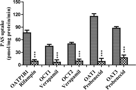 FIG 2