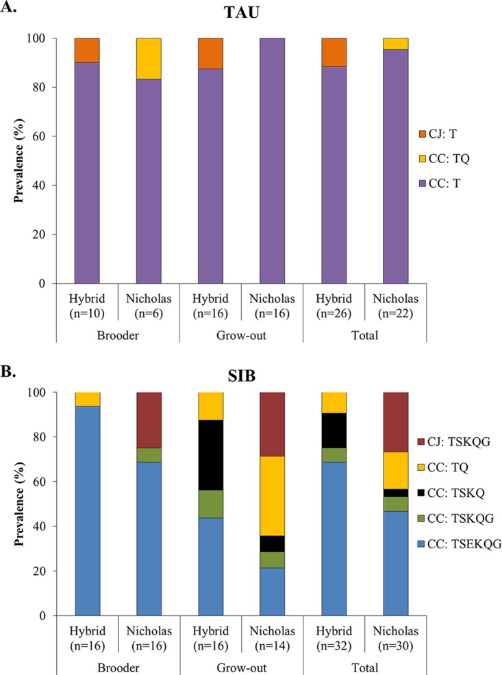 FIG 3