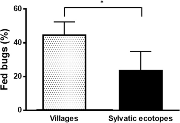 Fig. 1