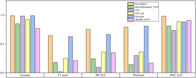 Fig. 3