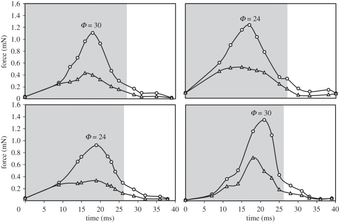 Figure 11.