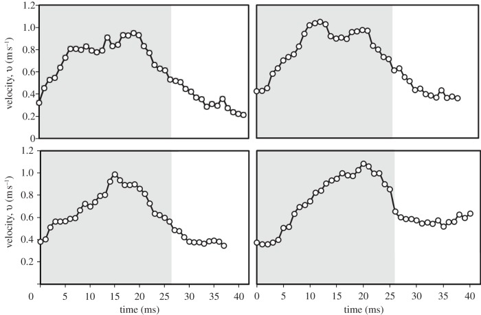 Figure 10.