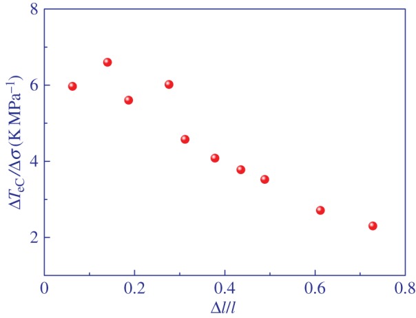 Figure 9.