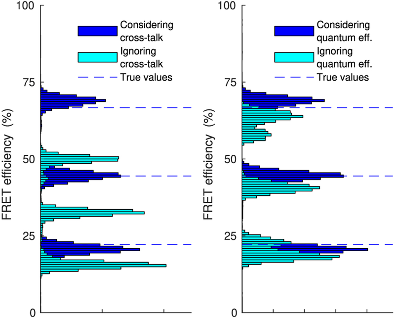 Figure 9.