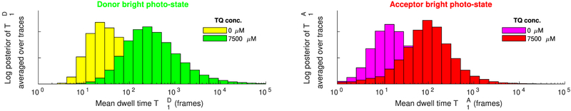 Figure 11.