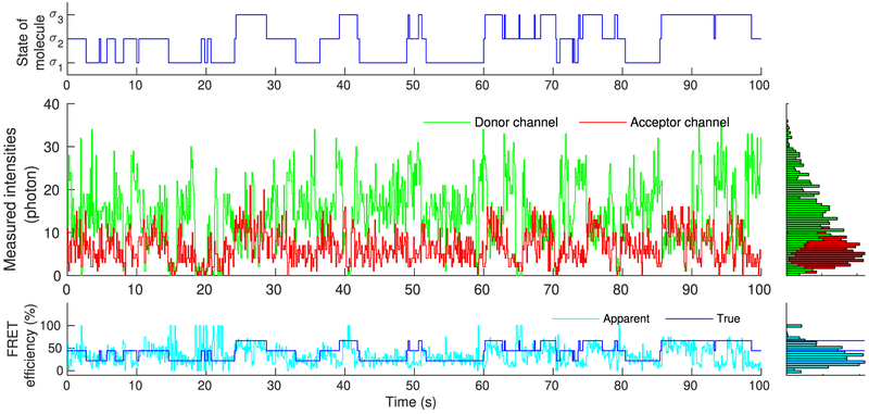 Figure 5.