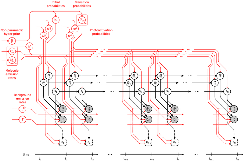 Figure 3.