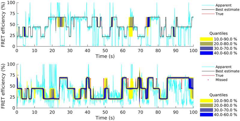 Figure 7.