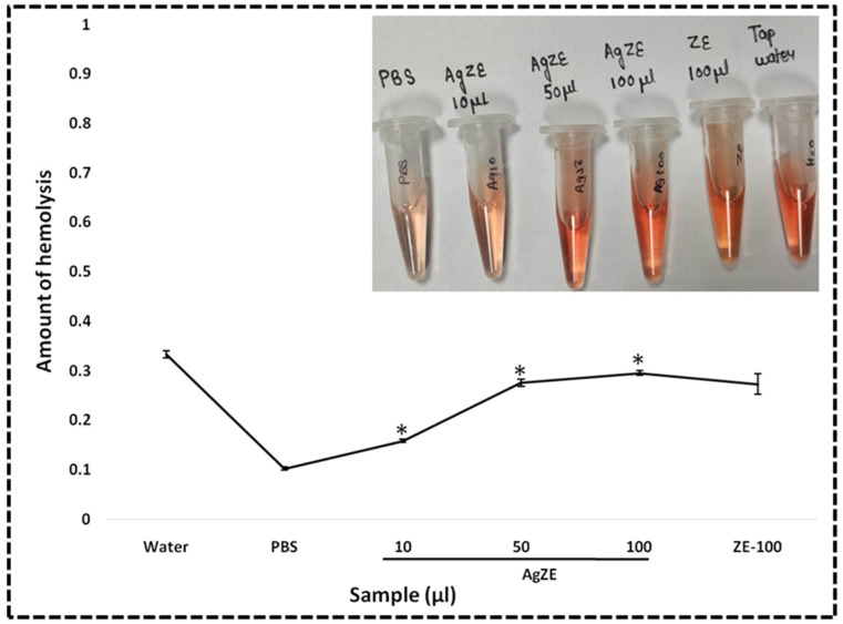 Figure 11