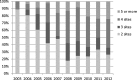 <b>Fig. 3.</b>