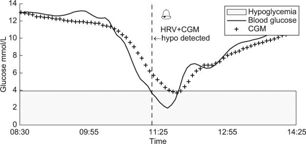 Figure 3.