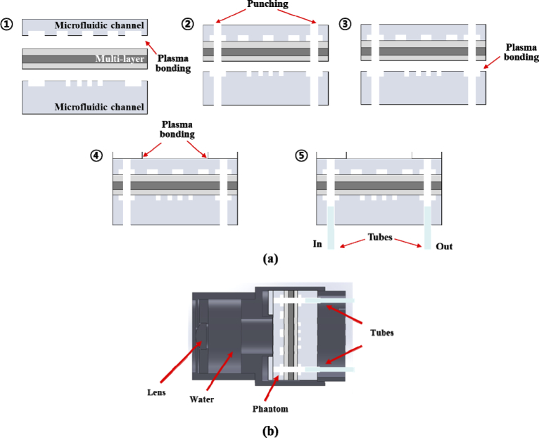 Fig. 4.