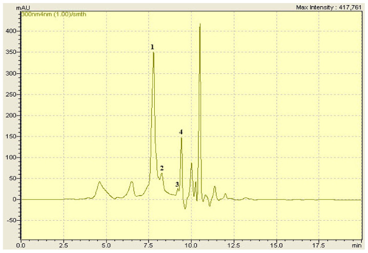 Figure 2