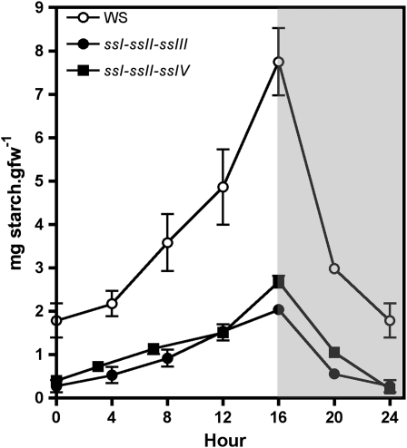 Figure 7.