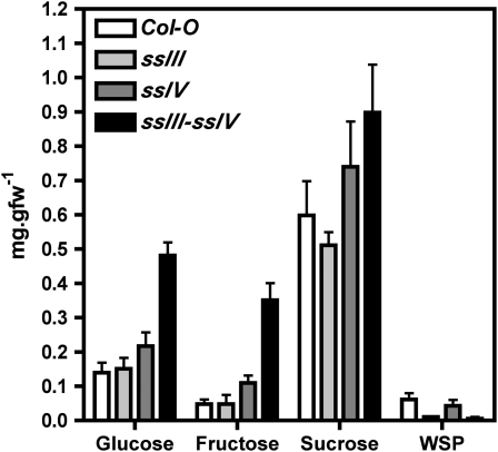 Figure 4.