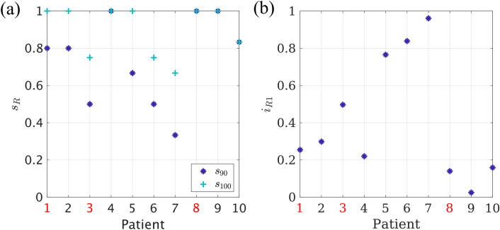 Figure 9