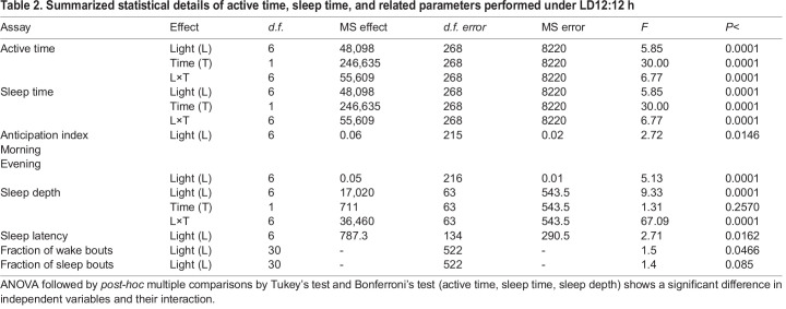 graphic file with name biolopen-11-059273-i2.jpg