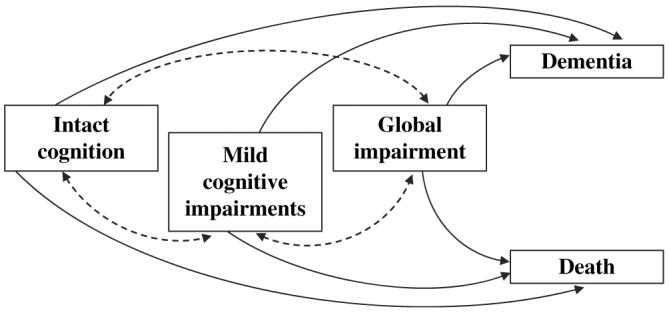 FIGURE 1