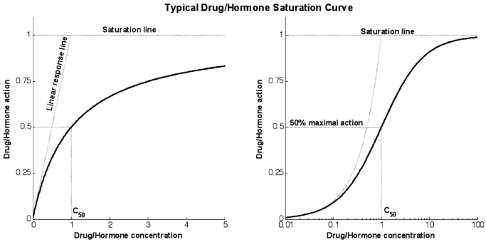 Fig. (1)