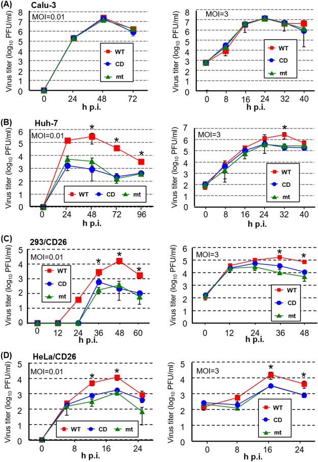 FIG 4