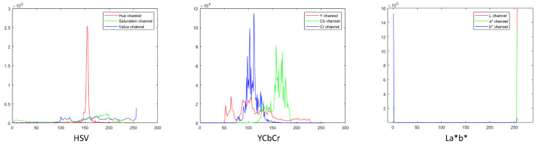 Figure 14