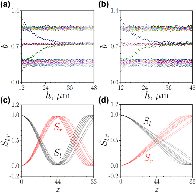 Figure 4: