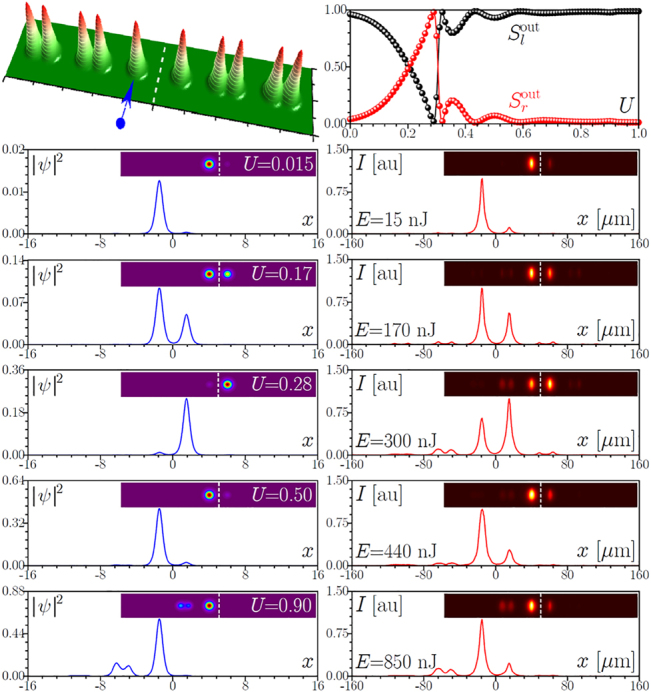 Figure 2: