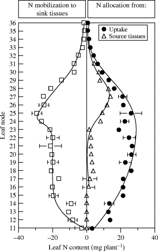 Fig. 8.