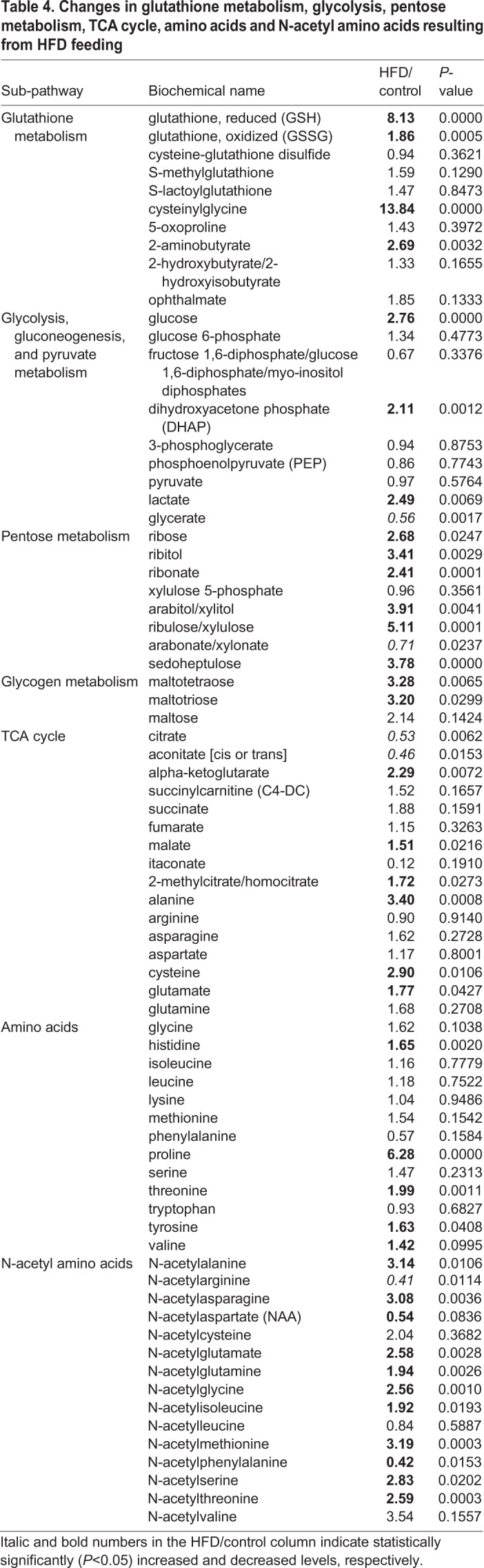 graphic file with name biolopen-7-031534-i4.jpg