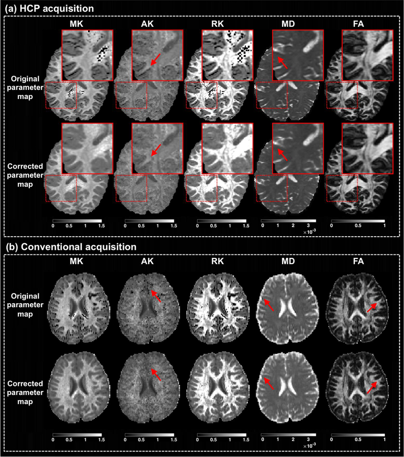 Figure 6: