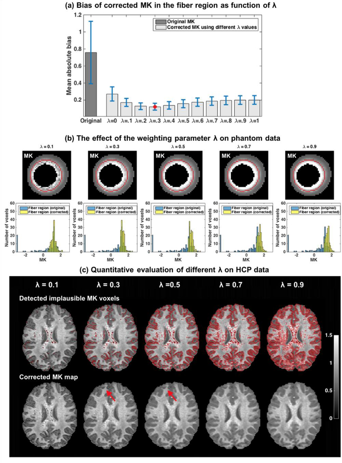 Figure 4: