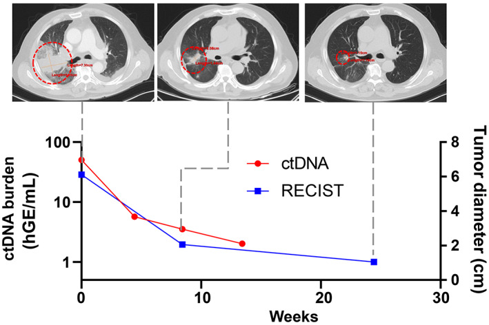 FIGURE 6