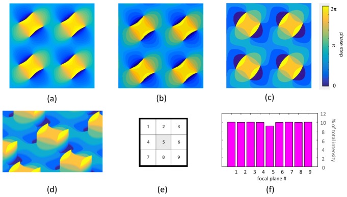 Fig. 2