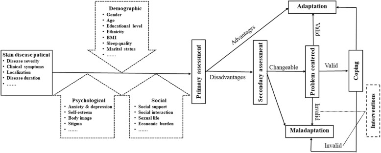 Fig. 2