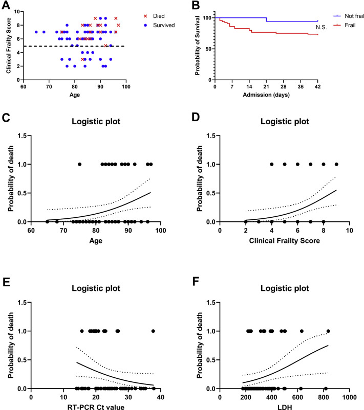 Supplementary Figure 1