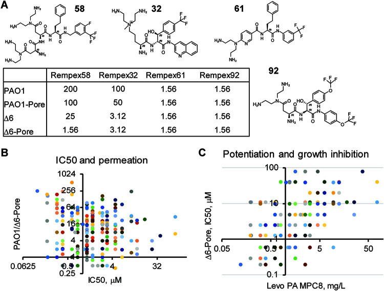 FIG 1