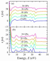 Figure 14