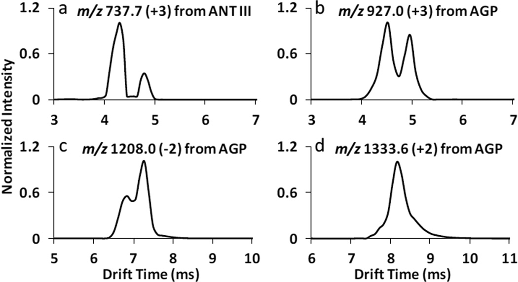 Fig. 10