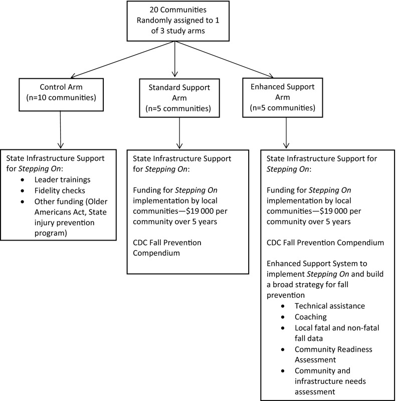 FIGURE 2—