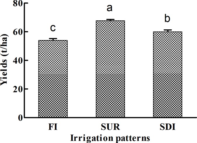 Fig 4