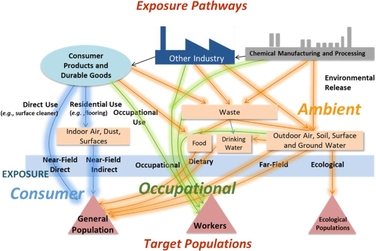 Figure 1: