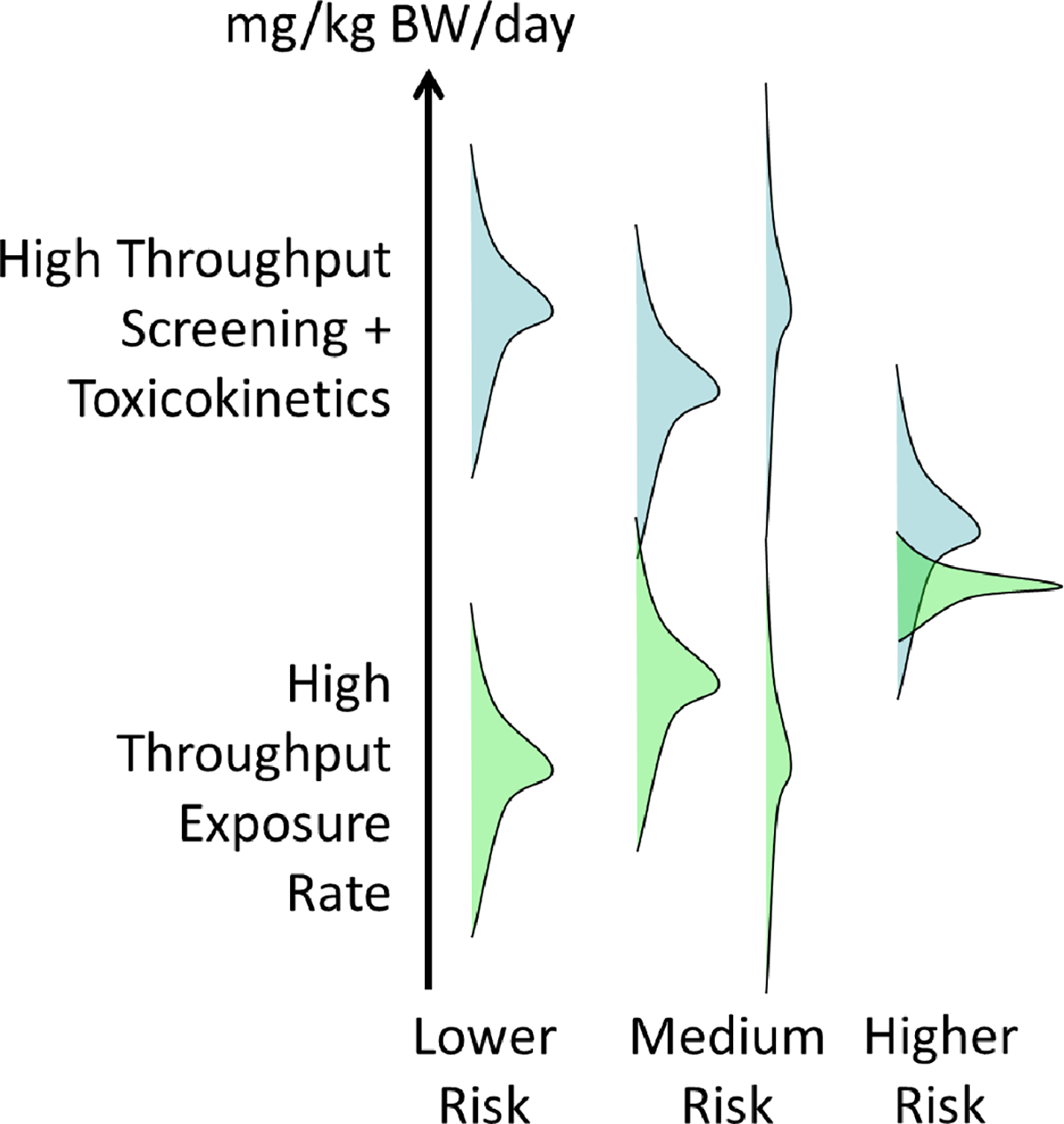 Figure 3: