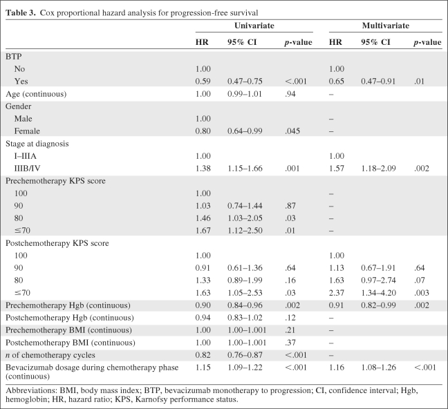 graphic file with name onc00411-0785-t03.jpg