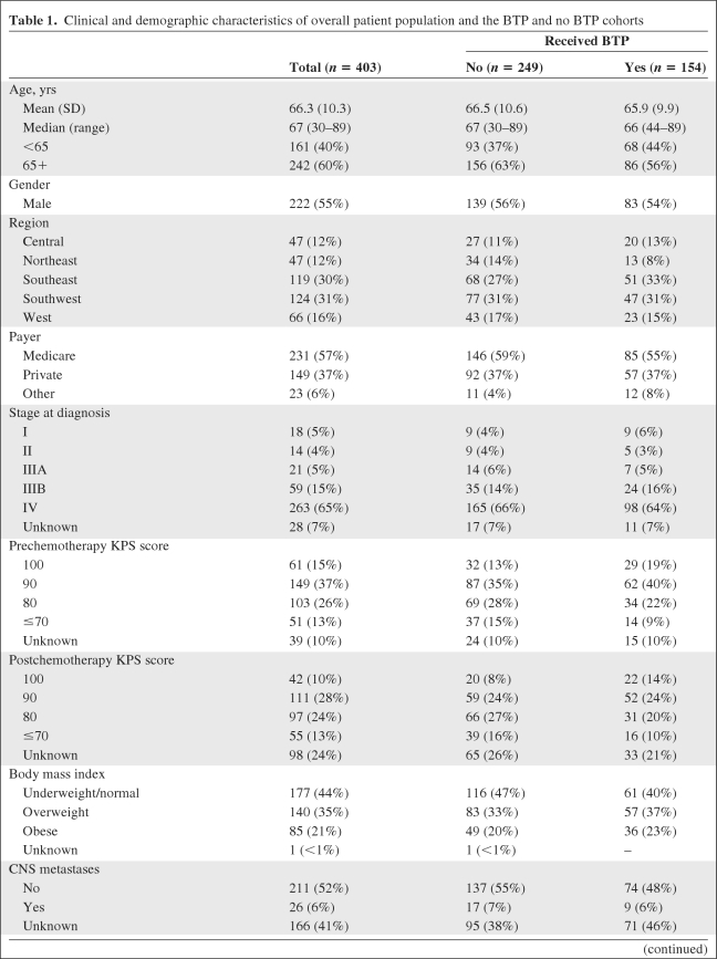 graphic file with name onc00411-0785-t01.jpg