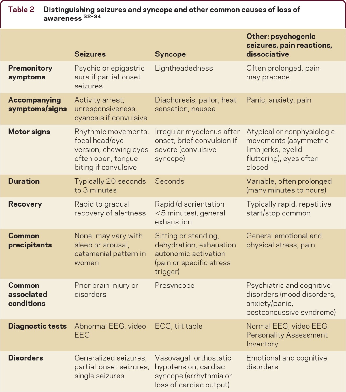 graphic file with name npj00111-0012-t02.jpg