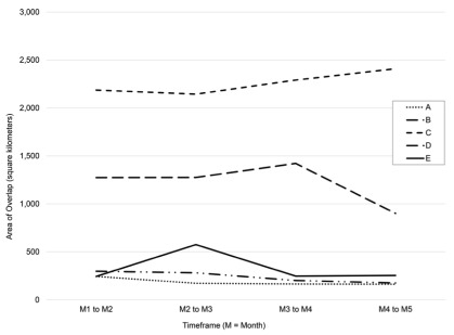 Figure 6. 