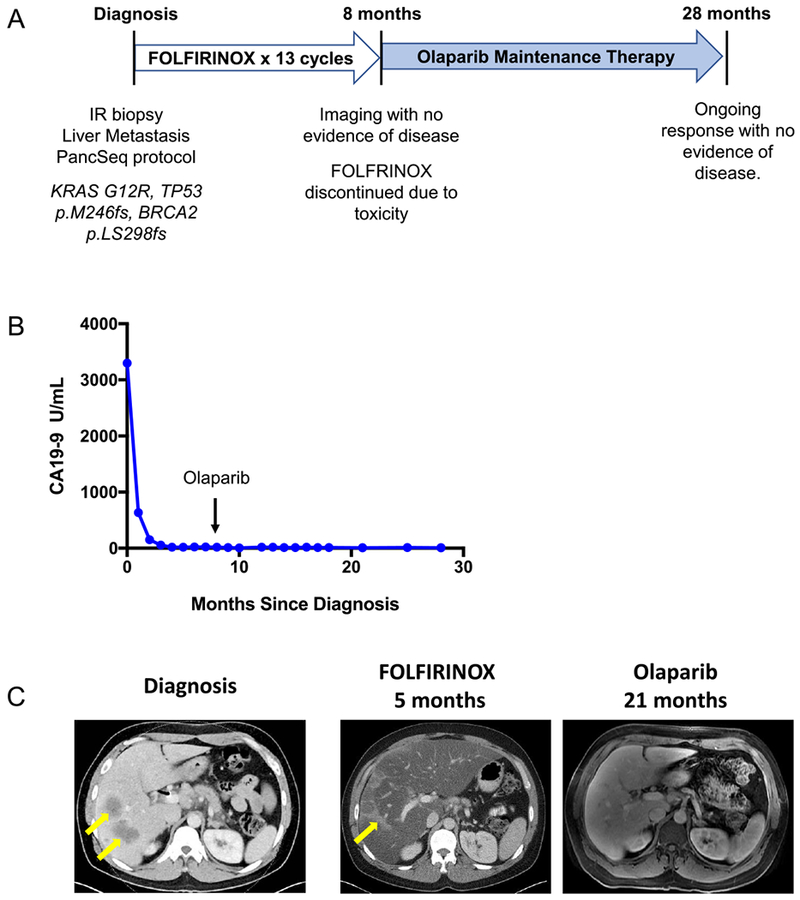 Figure 4: