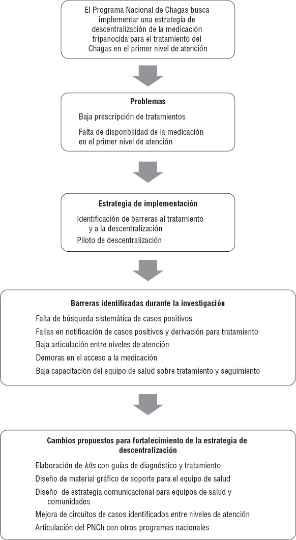 FIGURA 1.