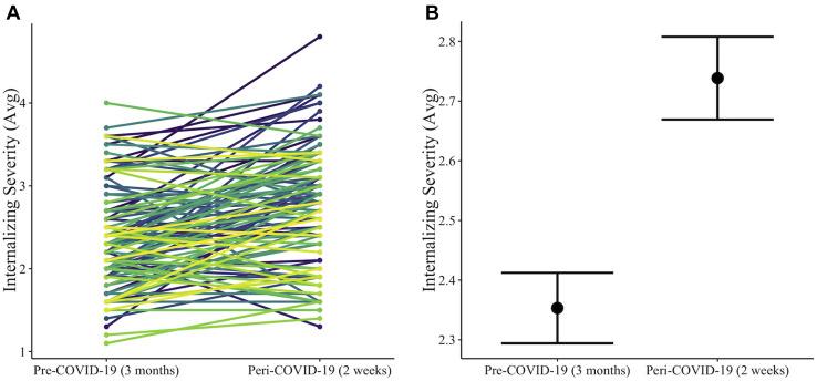 Figure 2