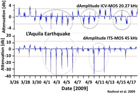 Figure 12.